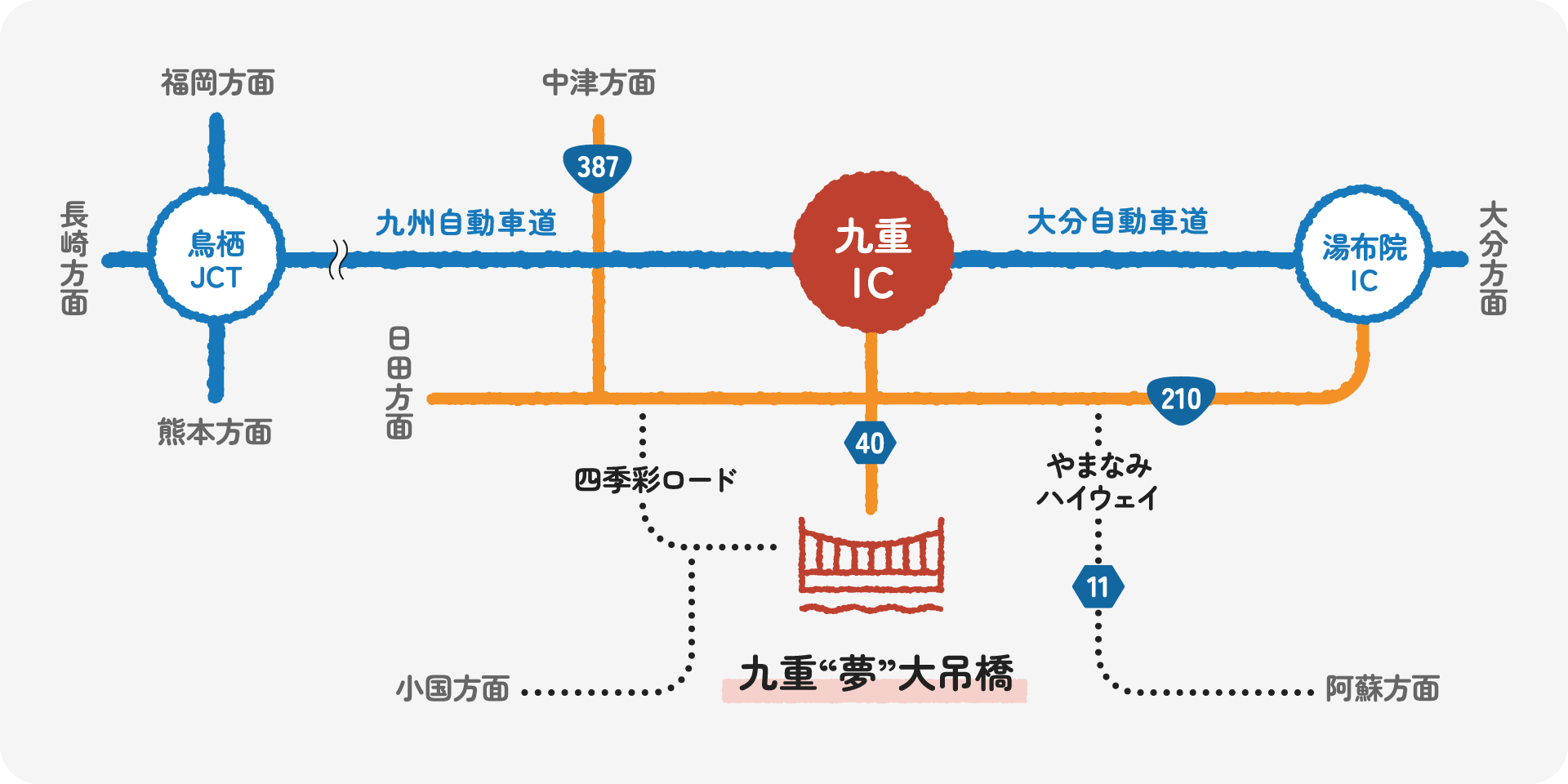 車でお越しの方