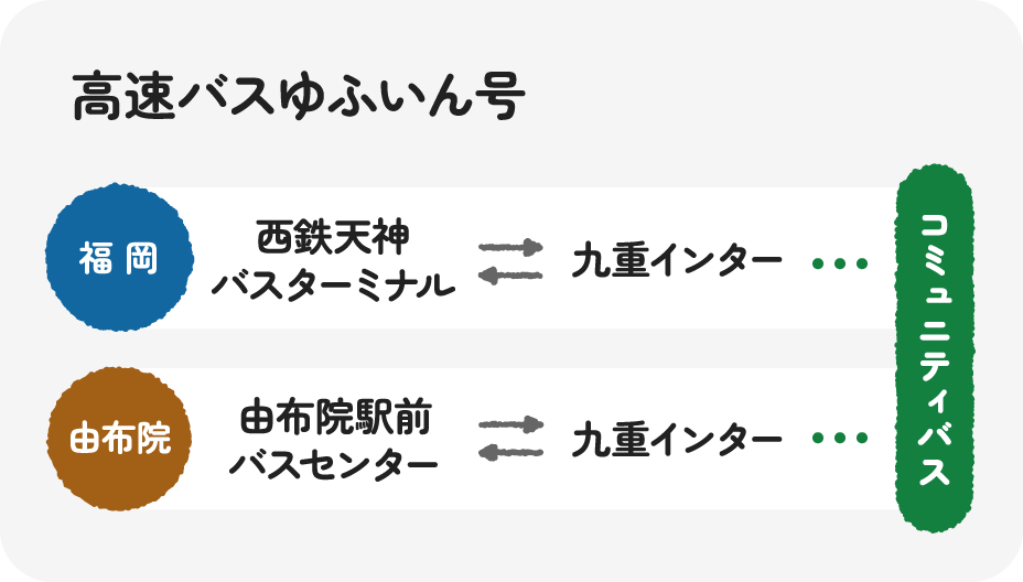高速バスゆふいん号