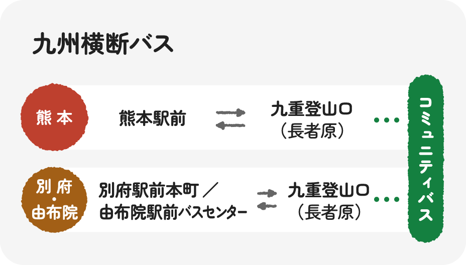 九州横断バス