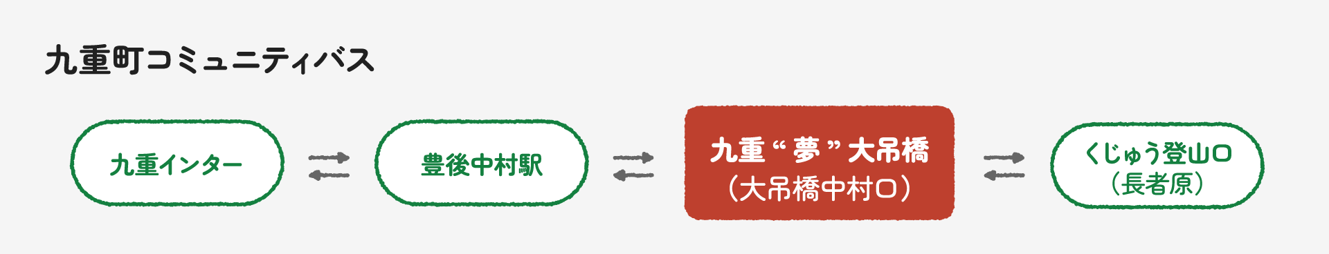 九重町コミュニティバス